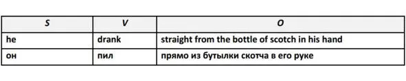 then тогда потом It was four in the morning and he was spinning drunken - фото 80