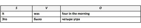 and и when когда There had been a time when they would ha - фото 82