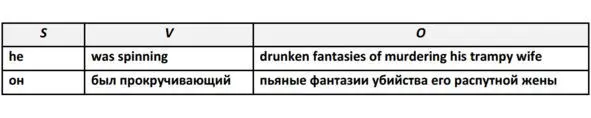 when когда There had been a time when they would have been delighted - фото 83