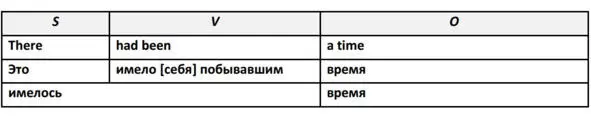 ProАнглийский - фото 85