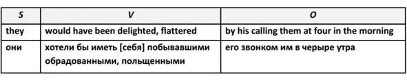 but но Думаю для начала примеров достаточно Так продиранием через каждое - фото 86