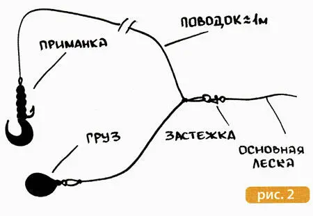 Вторая версия какой я пользуюсь практически всегда чуть более сложна в - фото 48