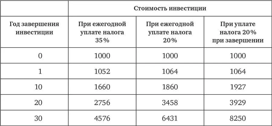 Если индекс каждый год опережает всех активных инвесторов в целом на 2 - фото 6