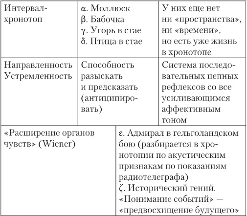 12 Крайняя трудность для мысли взять предмет в его текучести Тенденции речи и - фото 1