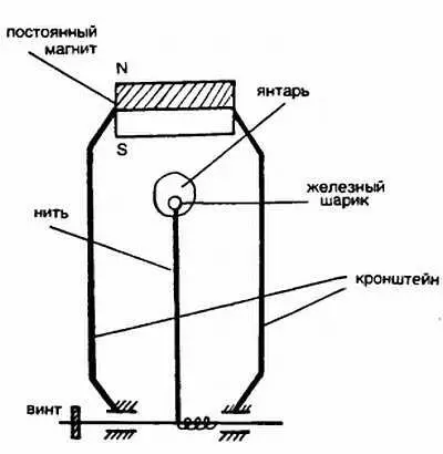 Рис 1 Психоэнергетический резонатор За счет того что кусочек янтаря с - фото 13