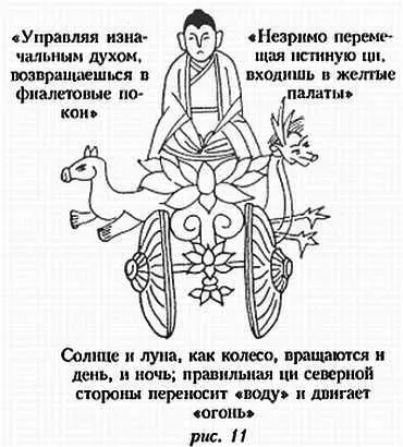 Непосредственно методика включает кристаллизацию духа и успокоение ци - фото 11