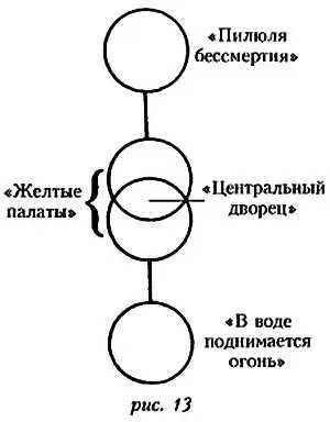Методика совокупления цянь и кунь также иногда называется большим небесным - фото 13