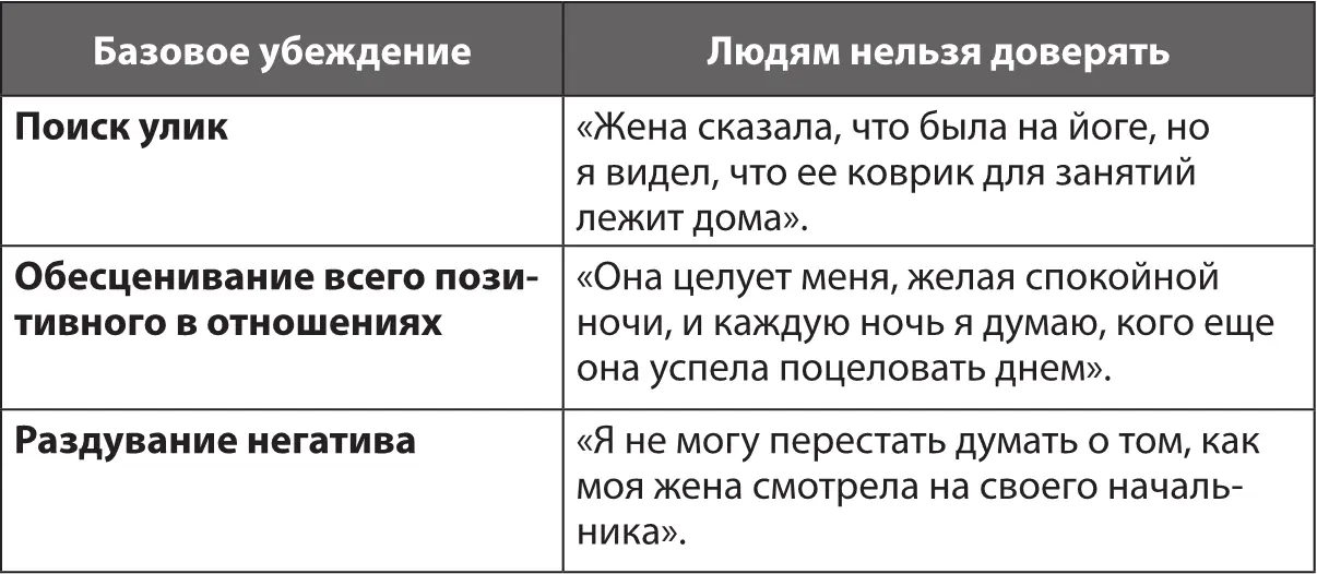 Что происходит когда базовое убеждение встречается с несогласующейся с ним - фото 2