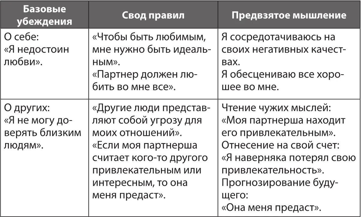 В плену эмоций Вы когданибудь чувствовали себя как Сара Временами ревность - фото 3