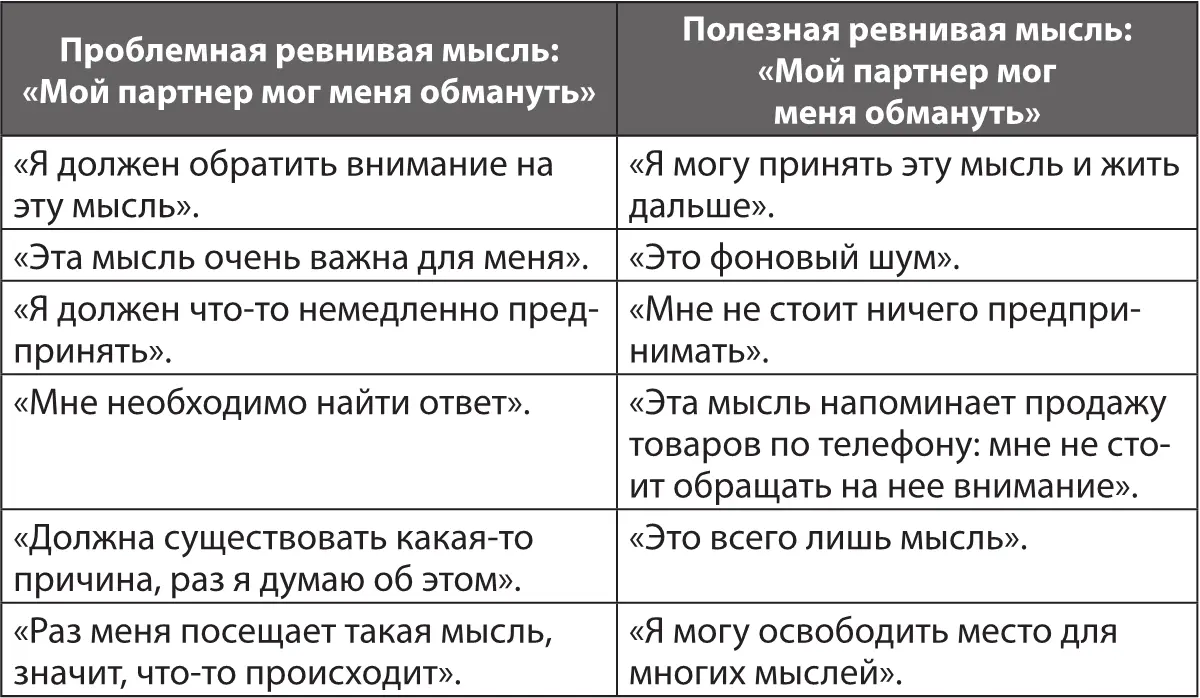 Нужно ли зацикливаться на ревнивых мыслях Ежедневно нас посещают тысячи - фото 4