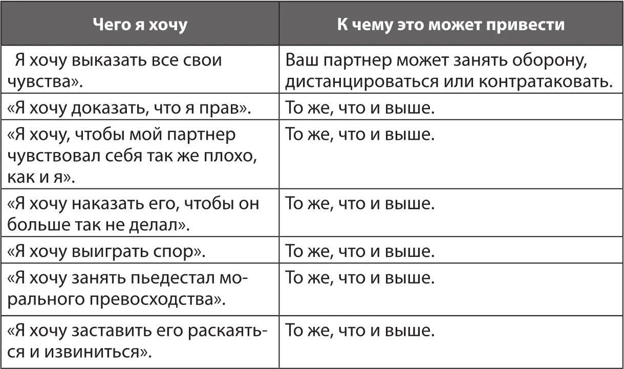 Думаю вы меня поняли Если ваша цель просто высказать все доказать свою - фото 5