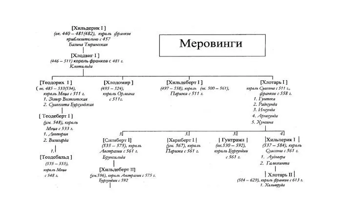Иллюстрации Статуя Григория Турского во Дворе Наполеона в Лувре - фото 1