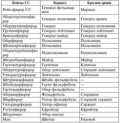 Приложение 2 6е управление РСХА Начальники Гейнц Йост 27 сентября 1939 г - фото 1