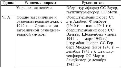 В 1942 г ведомства уполномоченных по зонам ответственности СД были - фото 3