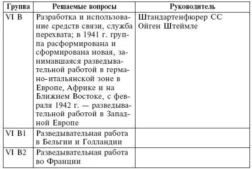 В 1942 г были сформированы еще две группы Приложение - фото 5