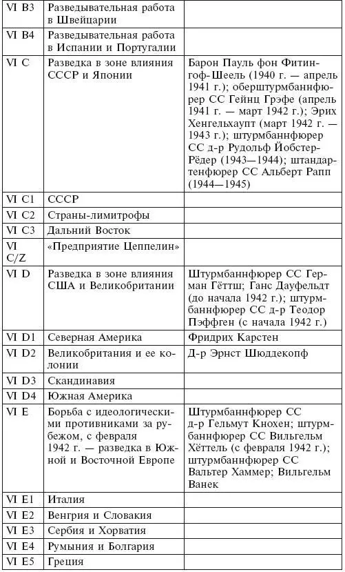 В 1942 г были сформированы еще две группы Приложение 3 Операция Березино - фото 6