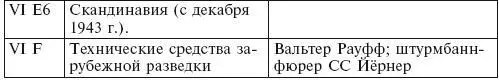 В 1942 г были сформированы еще две группы Приложение 3 Операция Березино - фото 7