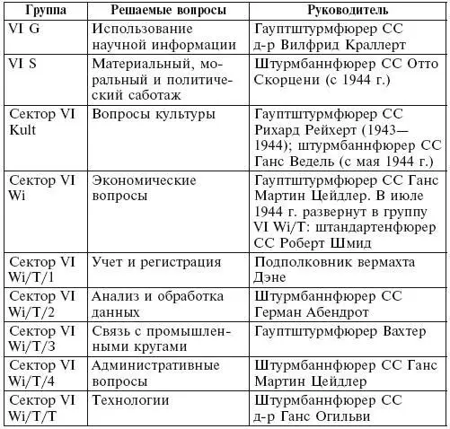 Приложение 3 Операция Березино Цель операции заставить немцев поверить в - фото 8