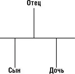 Для того чтобы говорить теперь которыми из всех этих фигур мы намерены - фото 3