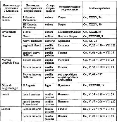 Таблица II Сопоставление названий подразделений у Клавдиана с данными Notitia - фото 117