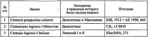 Таблица III Эпиграфические свидетельства существования звания центуриона III - фото 118