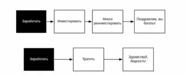 Главная причина бедности людей заключается в неправильном распоряжении деньгами - фото 36