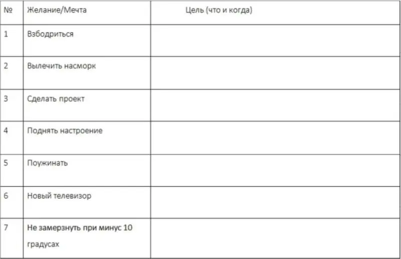 Собственно этих семи желаний вполне достаточно чтобы потренироваться с - фото 11
