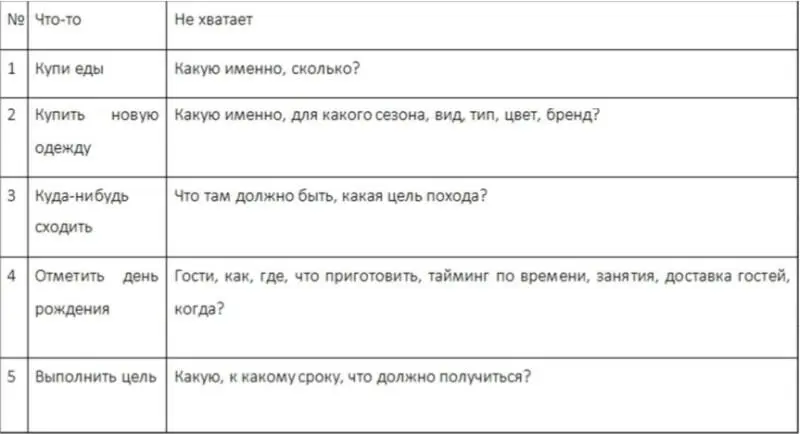 Надеюсь сейчас стало понятнее что эти неопределенные желания и просьбы - фото 13
