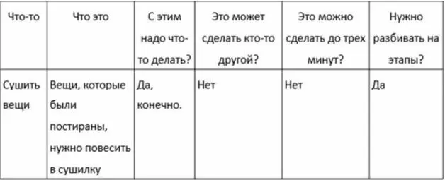 Список многоходового проекта для Глории будет звучать так 1 Выключить - фото 15