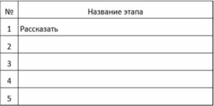 Сейчас я научу тебя тому как правильно обрабатывать деталь на токарном - фото 17