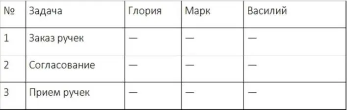 Где означает умеет не умеет Мною были сделаны выводы нужно - фото 22
