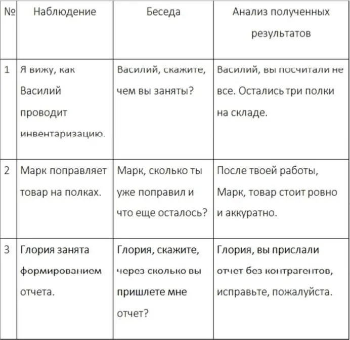 Подводя итоги добавлю что наблюдение это значит что ктото наблюдает за - фото 23