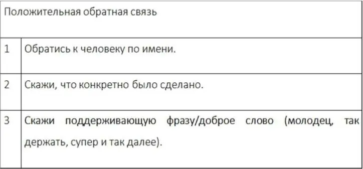Для того чтобы резюмировать эту главу и подтвердить то что наша с тобой - фото 26