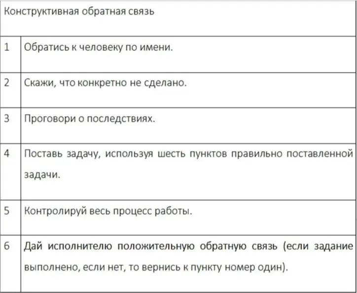 Для того чтобы резюмировать эту главу и подтвердить то что наша с тобой - фото 25
