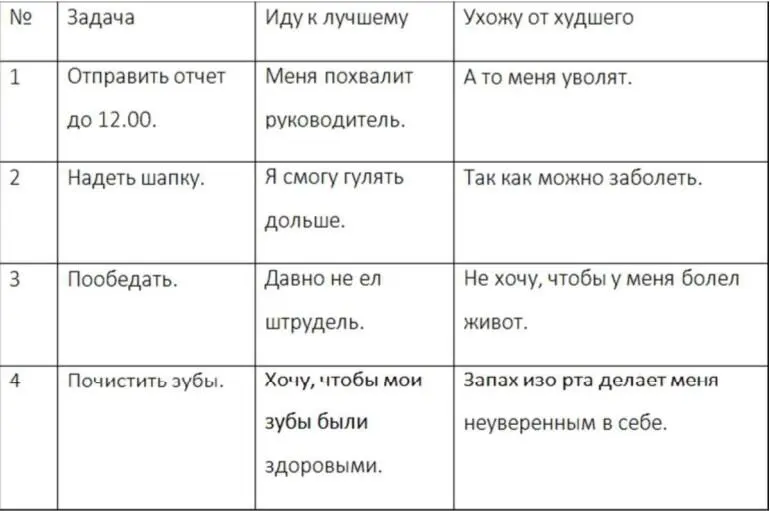 Давай запомним следующее есть задача и она будет сделана если у - фото 29