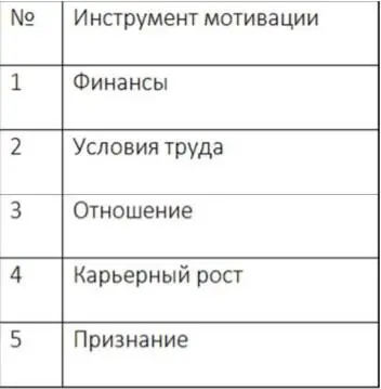Напиши пожалуйста какой из этих пяти инструментов ты начнёшь применять в - фото 30