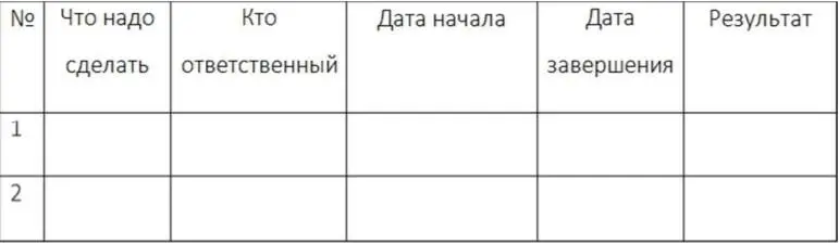 Эту таблицу выше я сделал за одну минуту зато тебе она позволит вершить - фото 31