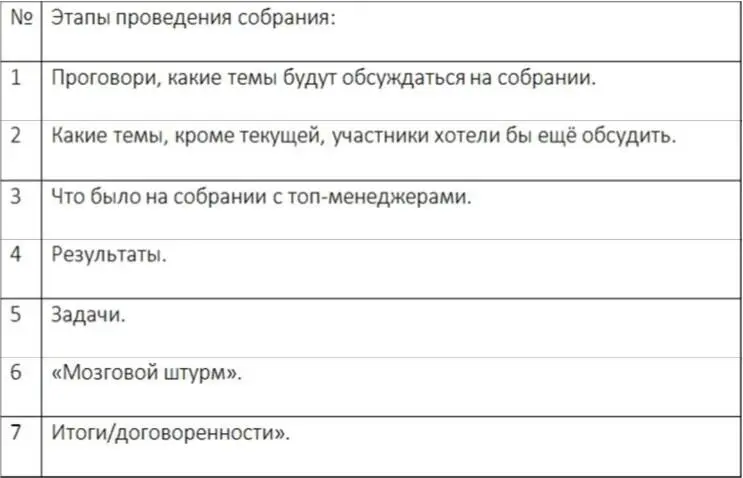 Как видишь ничего сложного нет Главное на этапе каждого алгоритма - фото 32
