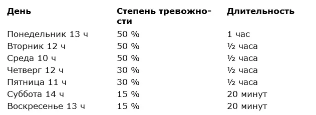 Видите Мадлон тревожность уходит И я рад что сегодня вы обошлись без - фото 6