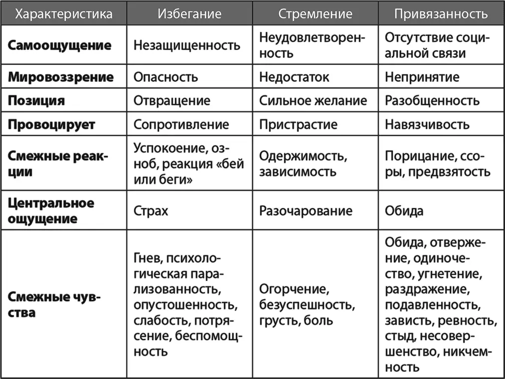 Несмотря на то что реактивный режим появился в виде краткосрочного выхода из - фото 3