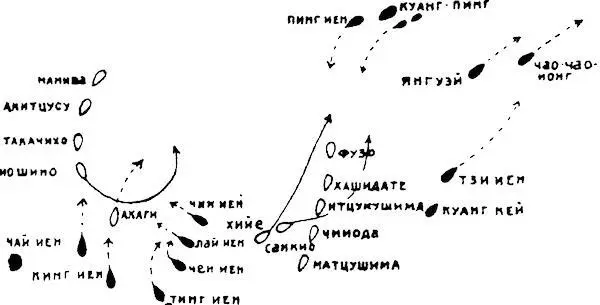 Сражение у реки Ялу Финал Китайские броненосцы и остатки флота Дин Жучана - фото 57
