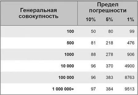 Рис 44 Дальнейшее погружение требует уже обсуждения степени доверительности - фото 100