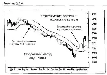 Мы советуем использовать пересечения основанные только на закрытиях за - фото 15