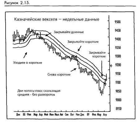 Мы испытываем непреодолимый скептицизм по отношению к реверсивным системам и - фото 16