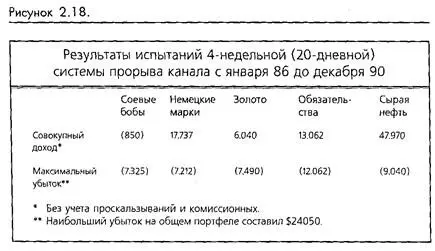 Очень популярная и дорогая система продвигавшаяся в 80е была в основном - фото 20