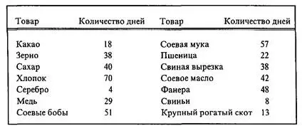 Как можно было ожидать с оптимизированным исследованием эти каналы оказались - фото 21
