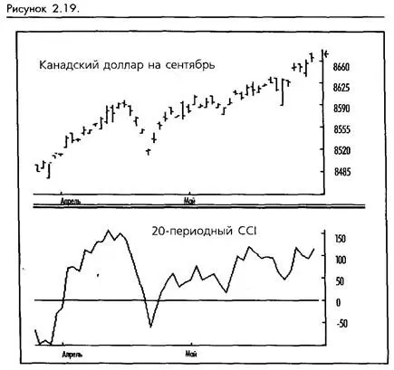 На компьютерном экране CCI обычно отображается как осциллятор или гистограмма - фото 22
