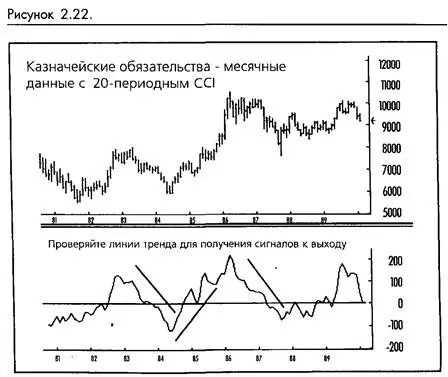Мы рекомендуем попробовать использовать месячный CCI с периодом 20 для - фото 24