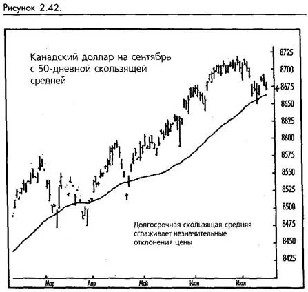 Более долгосрочные скользящие средние сгладят все второстепенные флуктуации и - фото 34
