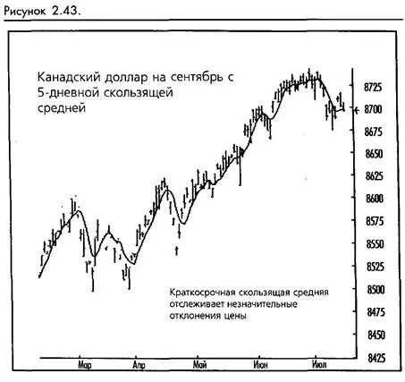 Долгосрочные и краткосрочные скользящие средние имеют каждая свое применение и - фото 35